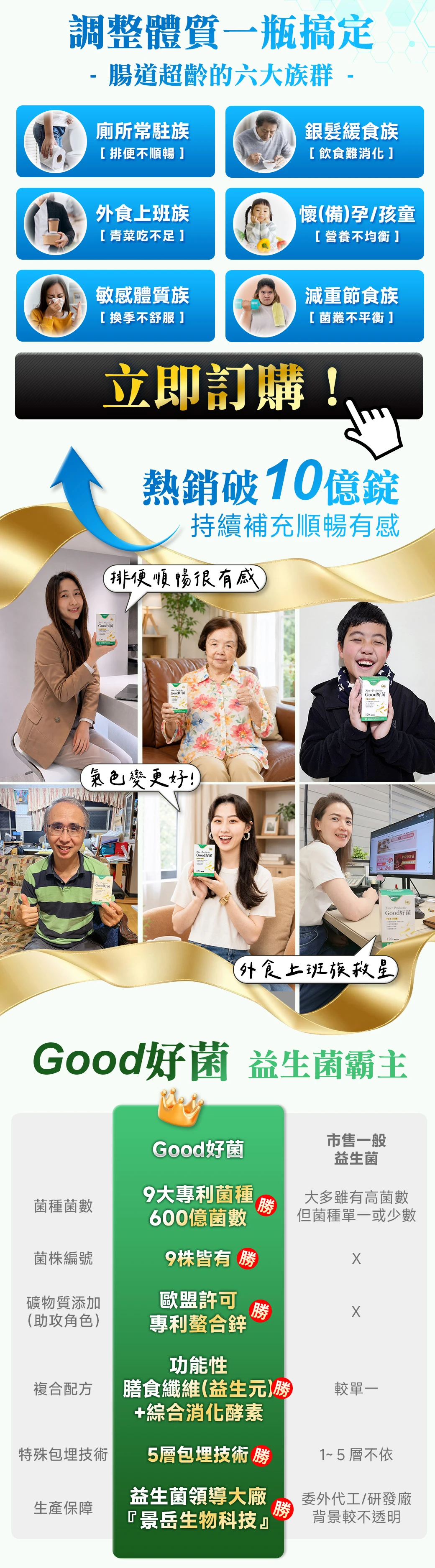 維持生長發育與生殖機能,調整體質,排便順暢,國際專利9株菌株,美國大廠NEC酵素,日本厚生省認證功能性膳食纖維,歐盟許可螯合鋅