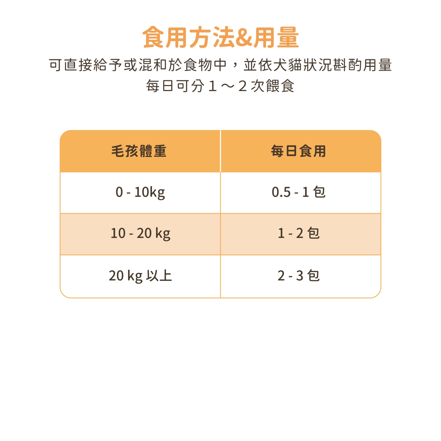 【汪喵星球】紓壓胺基酸｜犬貓情緒保健品（加強版）