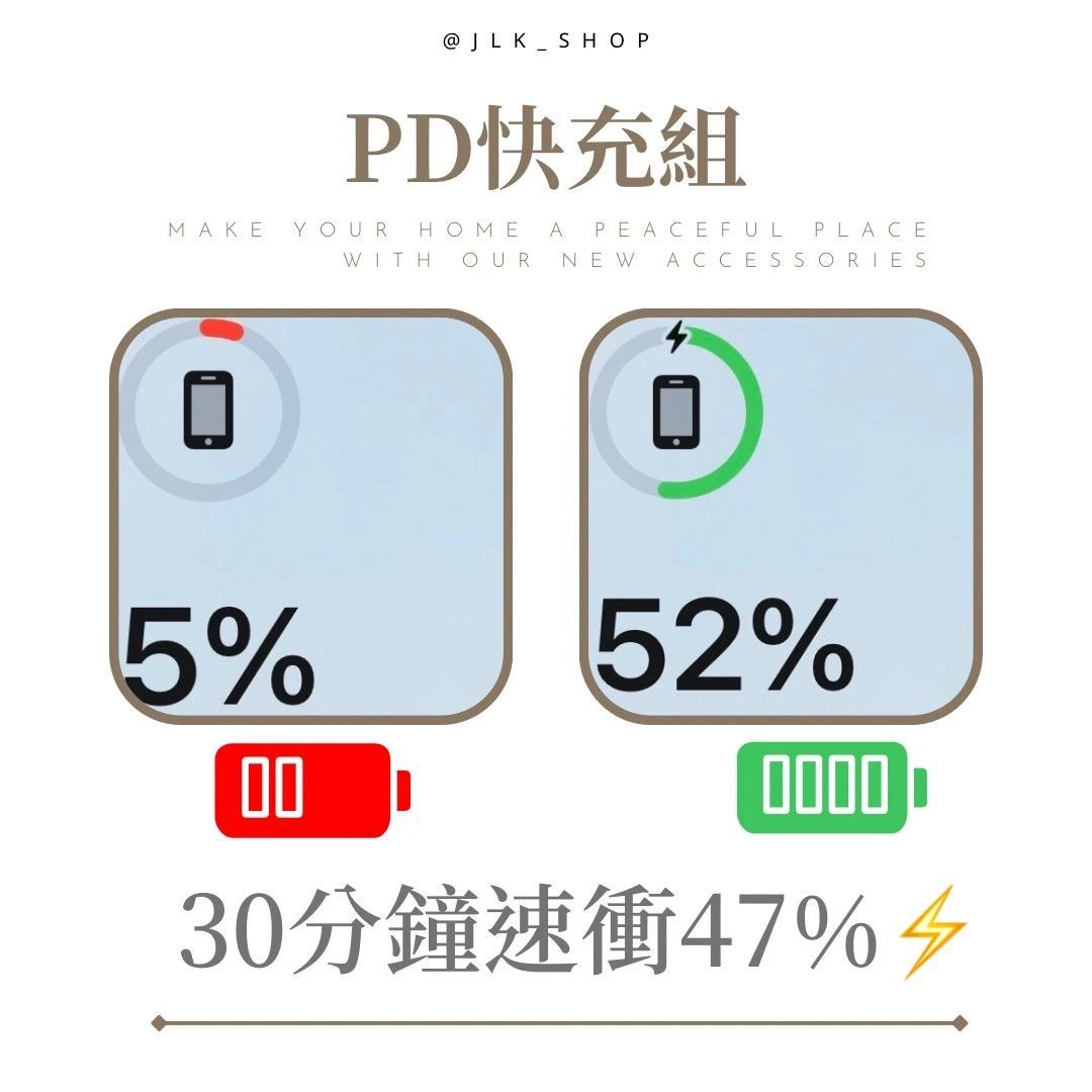𝐏𝐃 𝟐𝟎𝐖 快充系列✦一年保固、BSMI認證ღ