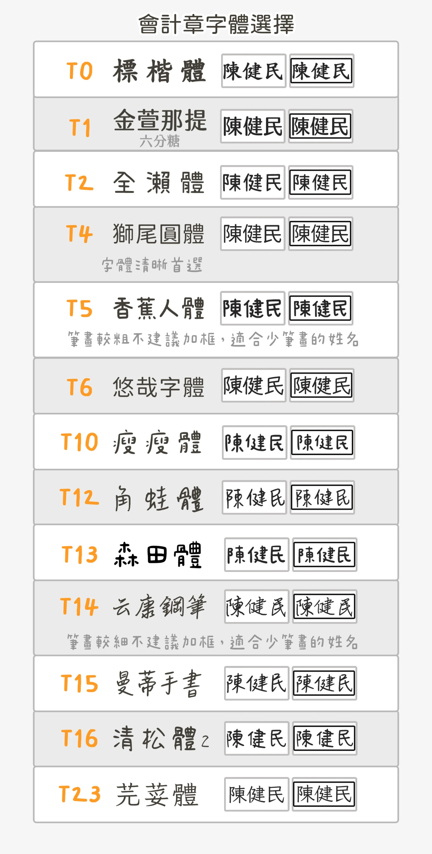 白色會計章