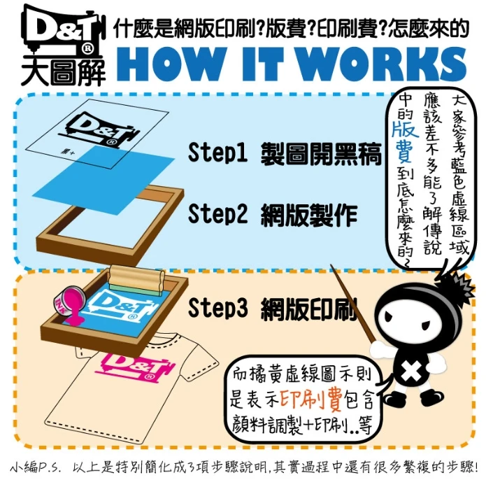 網版印刷1