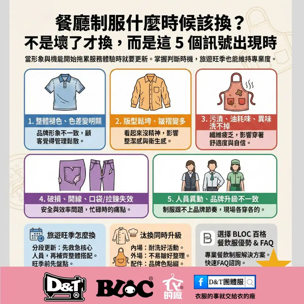 餐廳制服什麼時候該換？五個判斷餐飲制服汰換時機的重點圖解，包含褪色、版型變形、油漬異味與品牌一致性，BLOC 百格餐飲服專業建議