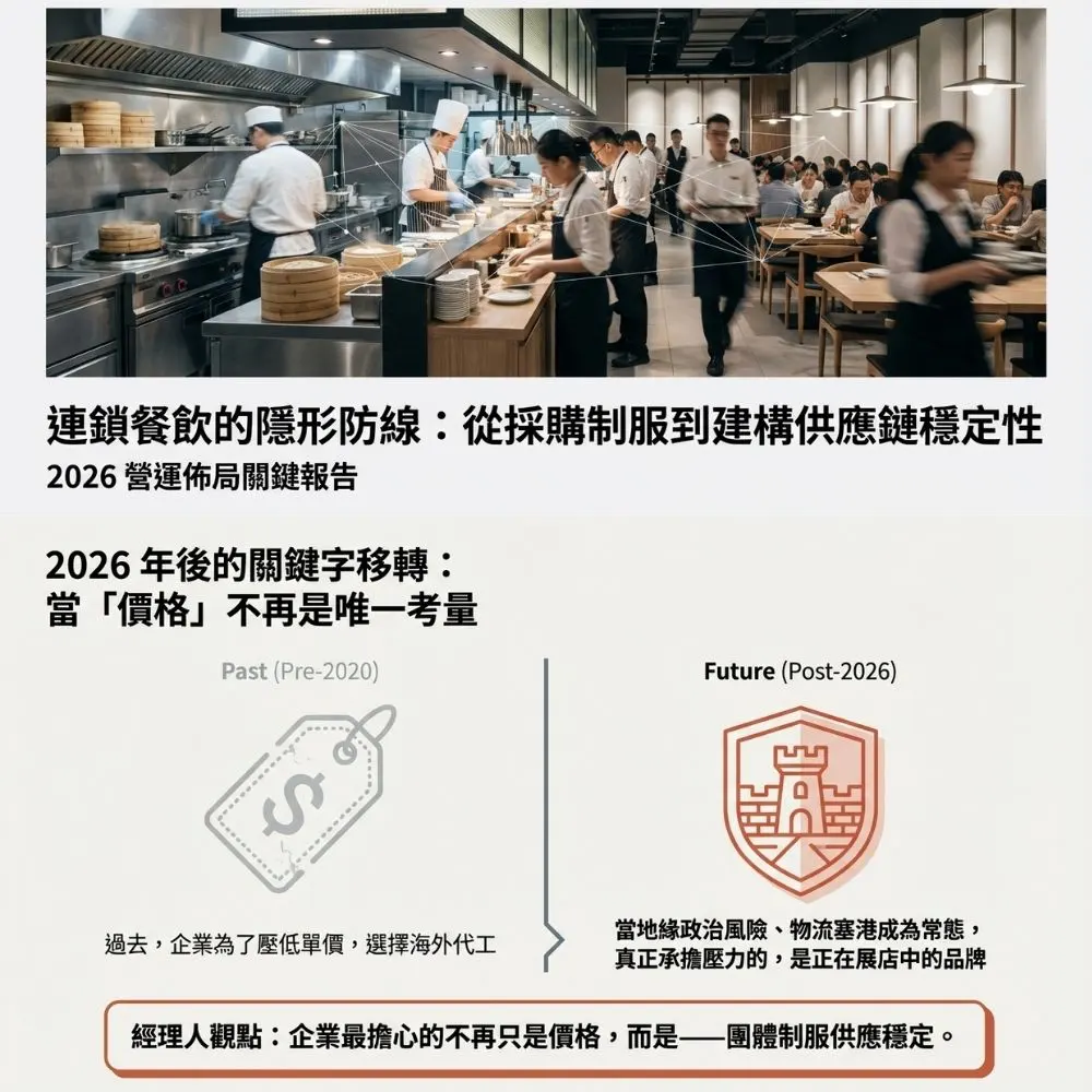 2026 連鎖餐飲營運佈局報告：從採購團體制服建構供應鏈穩定性，分析地緣政治風險下的價格與價值移轉。