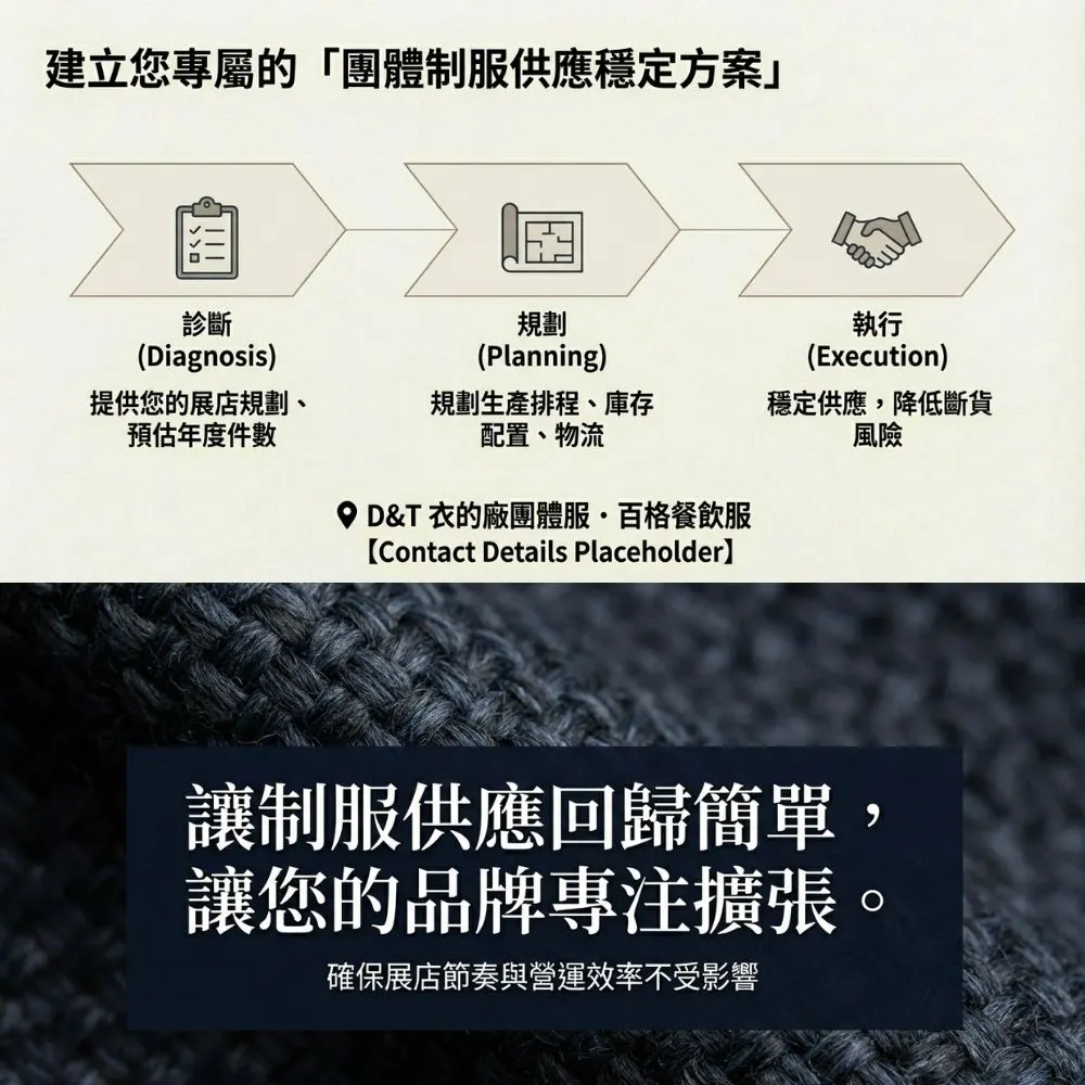 專屬團體制服供應穩定方案：包含診斷、規劃與執行三步驟，確保餐飲品牌專注擴張，營運效率不受影響。