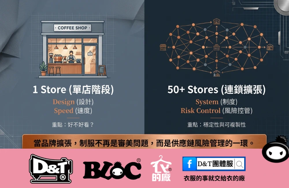 當制服不只是衣服 連鎖餐飲營運轉型策略