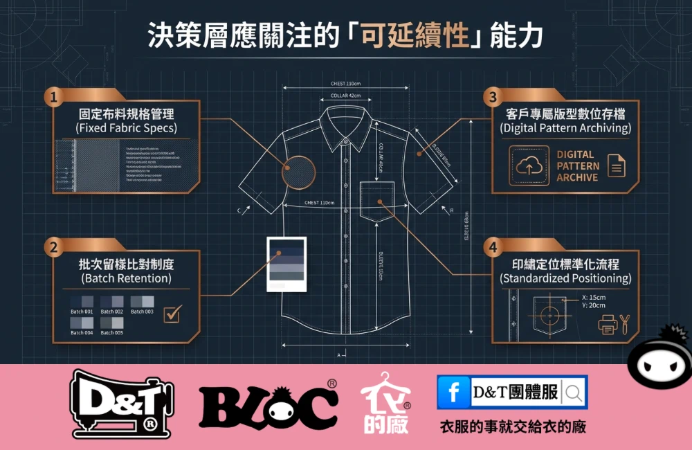 制服可延續能力 固定布料與版型管理