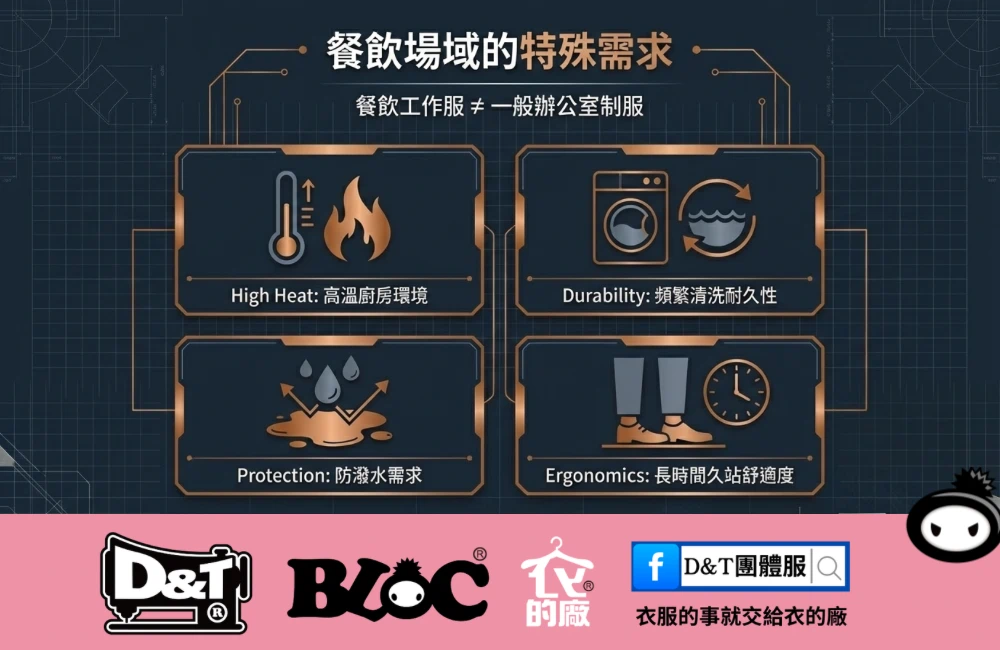 餐飲制服高溫耐洗防潑水需求