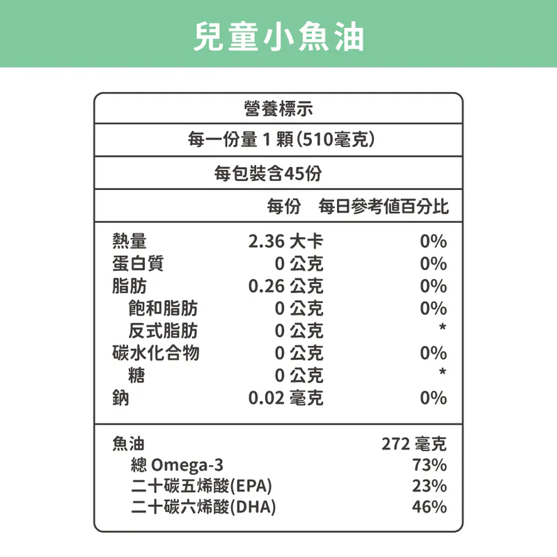 藥師健生活 兒童小魚油 一盒（45顆）