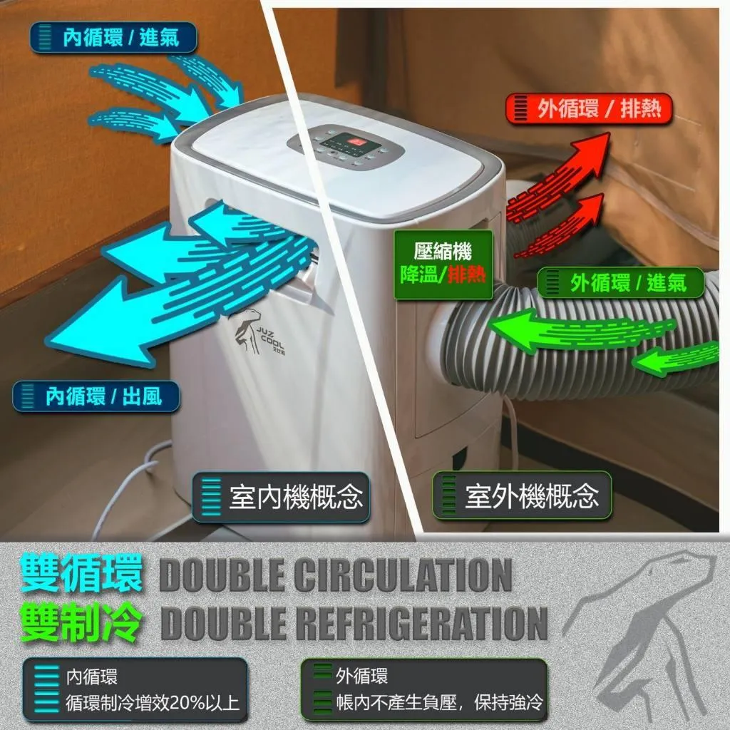 【租借】艾比酷 移動式冷氣