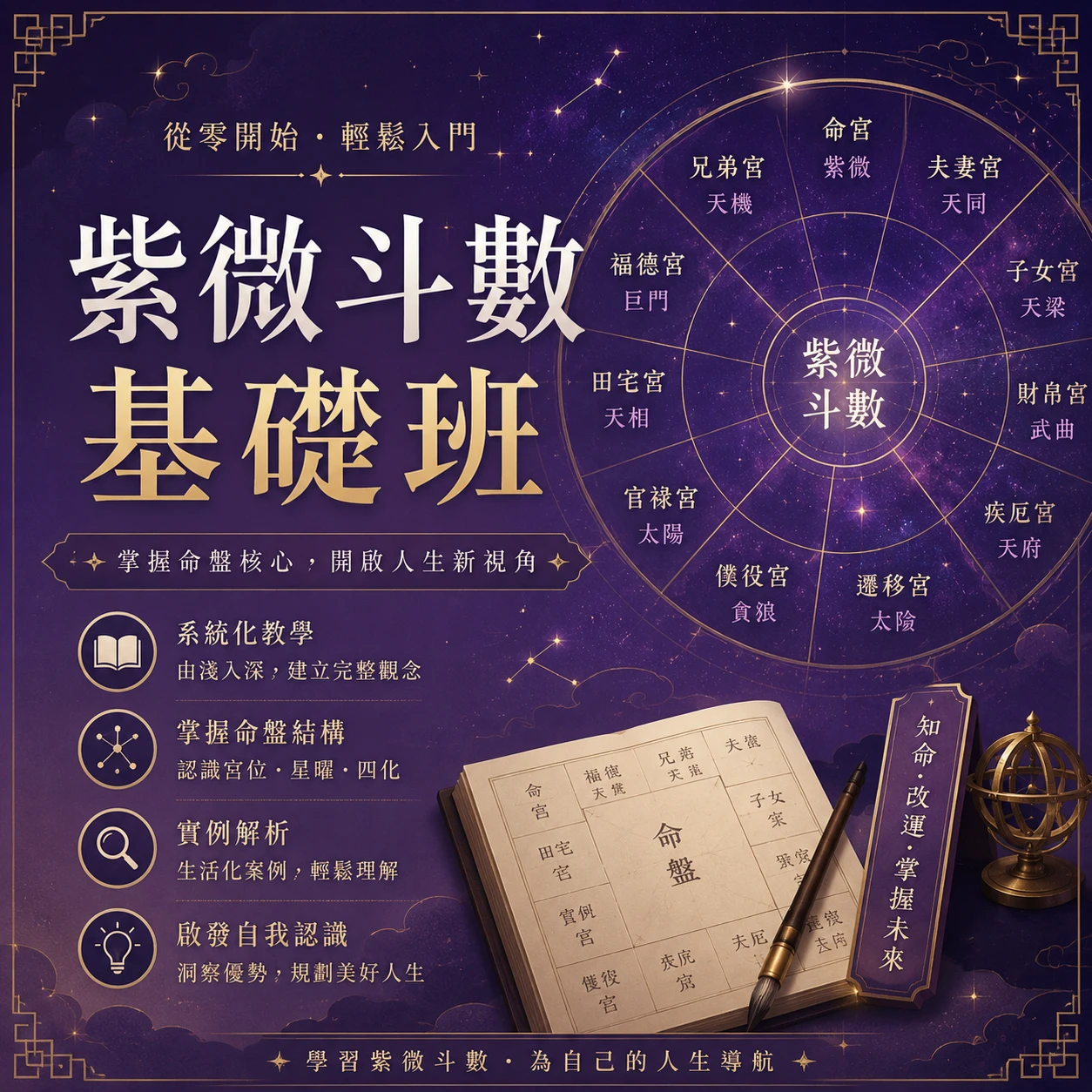 紫微斗數2日基礎班