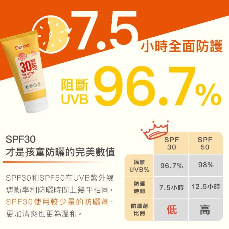 【Derma丹麥德瑪】寶寶有機防水物理防曬霜150ml