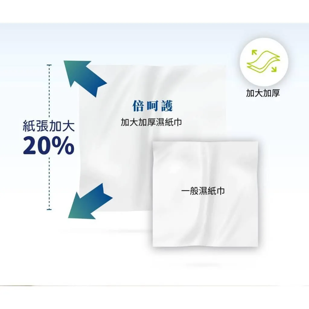SmartWipes 倍呵護加大加厚EDI超純水濕紙巾 (有蓋) 80抽 / 長輩、嬰幼兒照護 / 台灣製 / 加大加厚