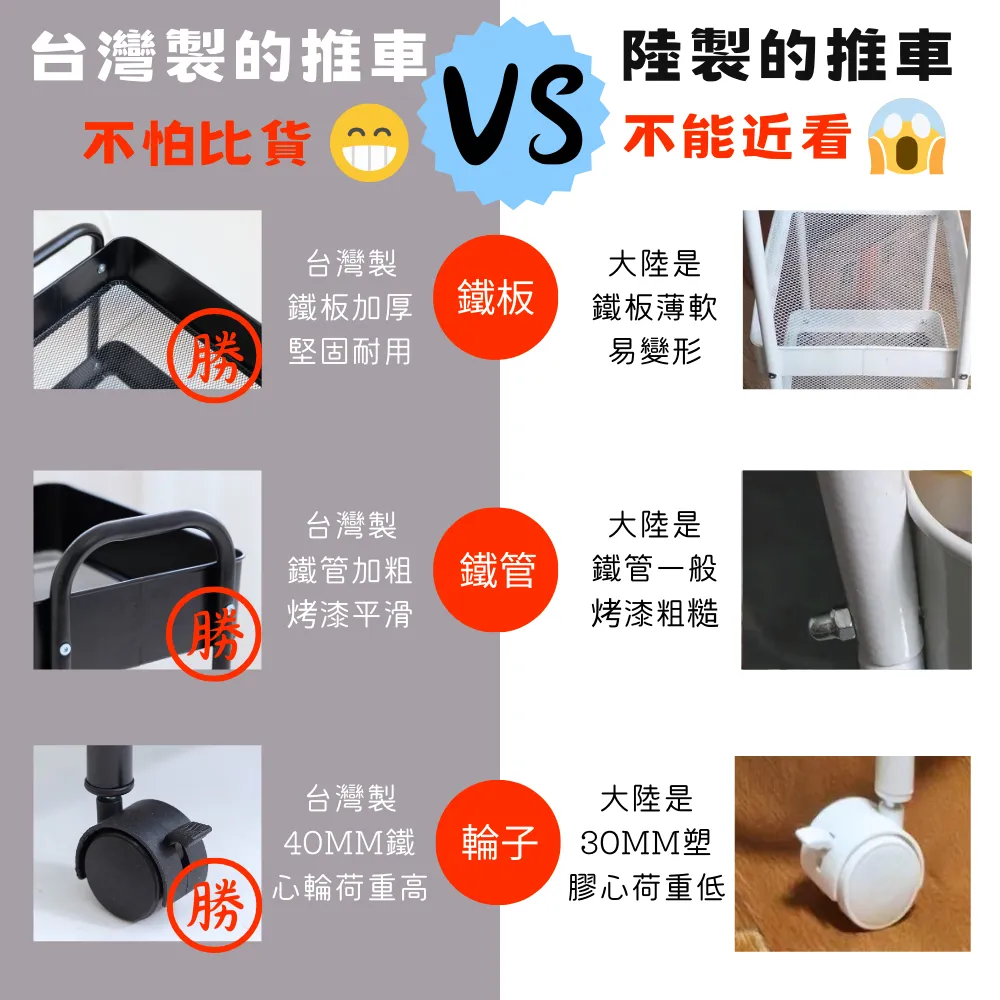 免工具推車 三層置物架 收納車｜廚房／浴室／租屋｜台灣製造 簡易組裝 附輪好推