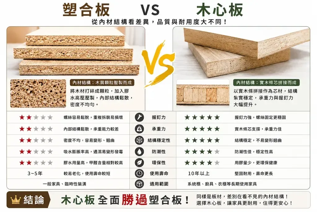 【凱文哥•免安裝 整組到府定位】北歐工業風三抽書桌｜120cm 大桌面@MI