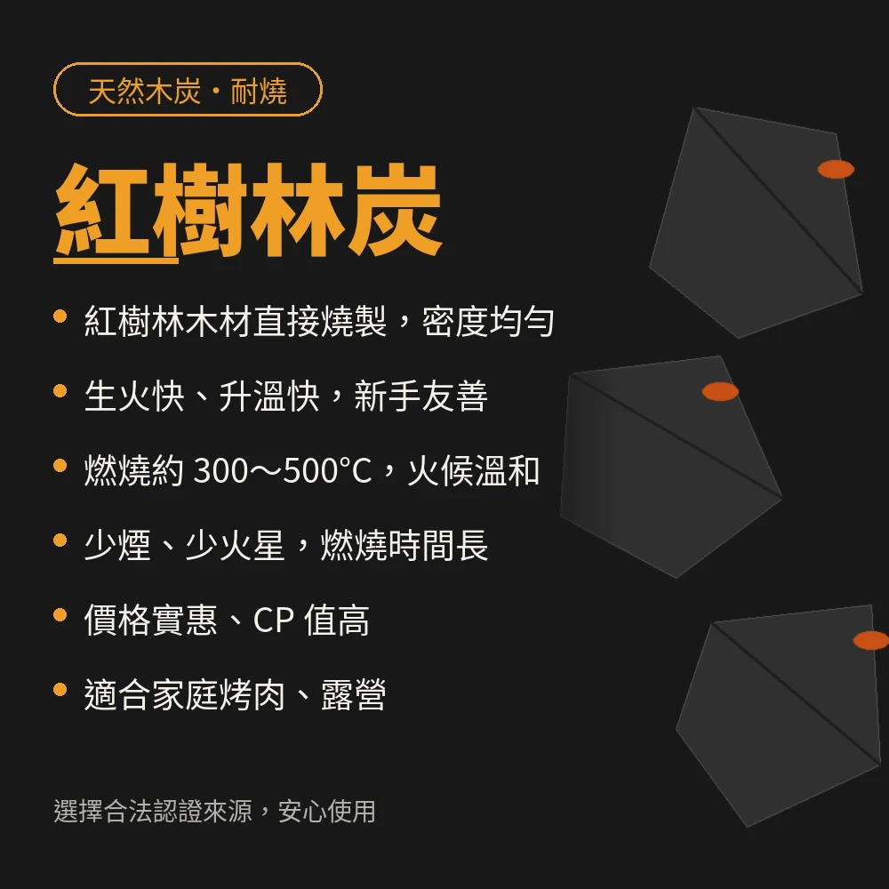 【中秋烤肉】紅樹林炭／環保炭精 兩款任選｜生火快・無煙耐燒・烤肉露營烤肉店專用@WAY