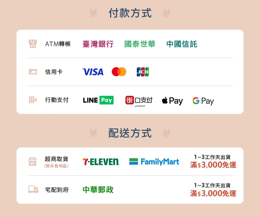 付款 配送