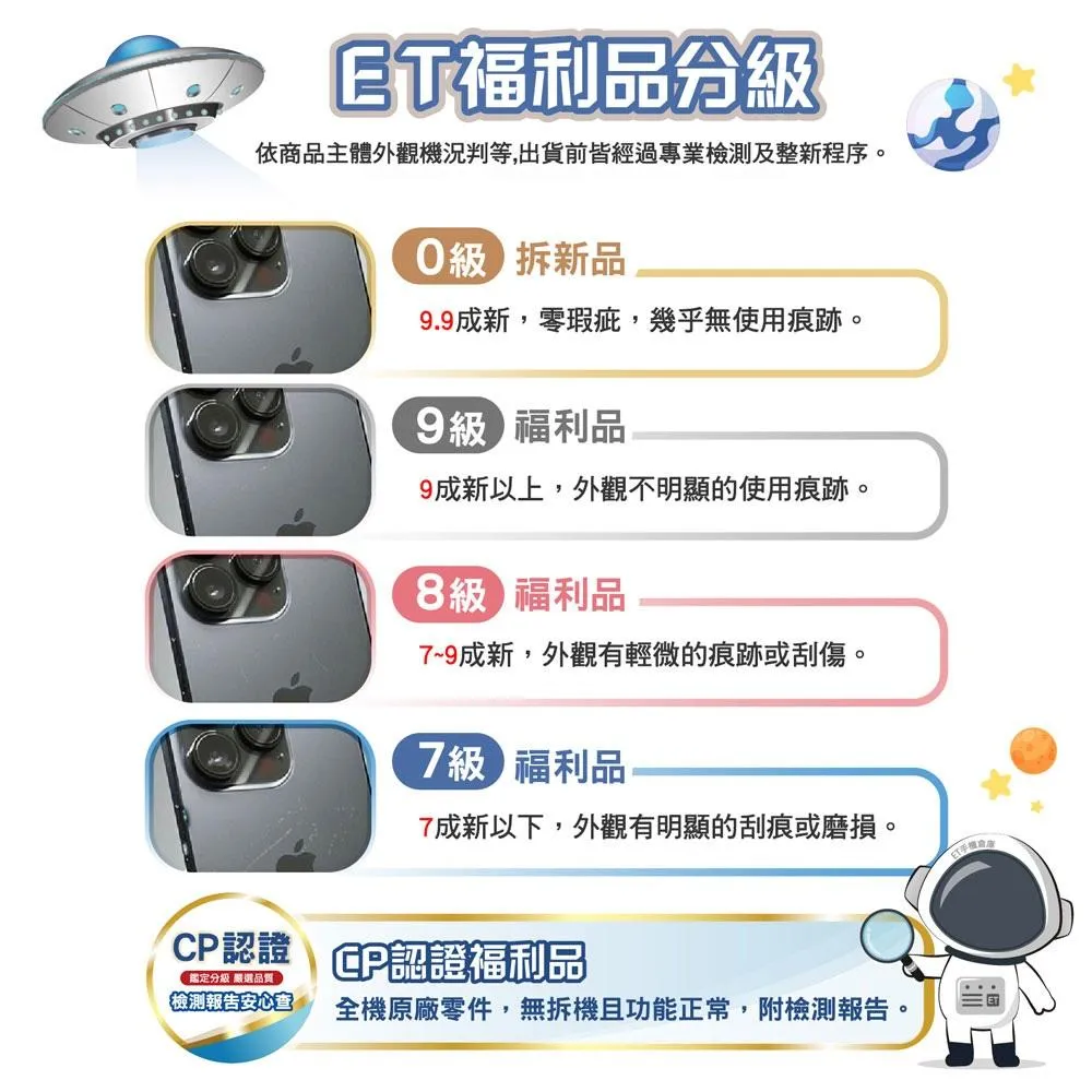 【CP認證福利品】Apple iPhone 16 Pro (A3293) 6.3吋 5G 智慧型手機