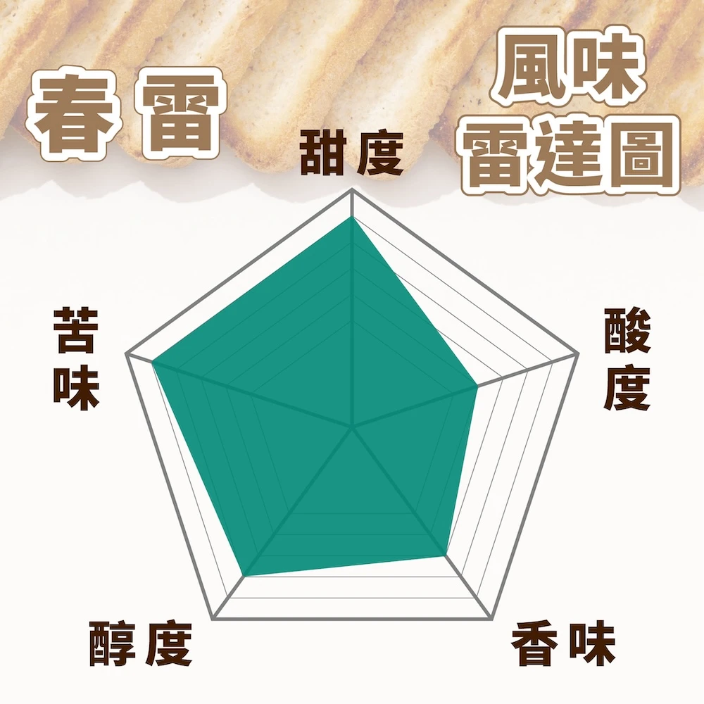 春雷 浸泡式咖啡禮盒組 10包入