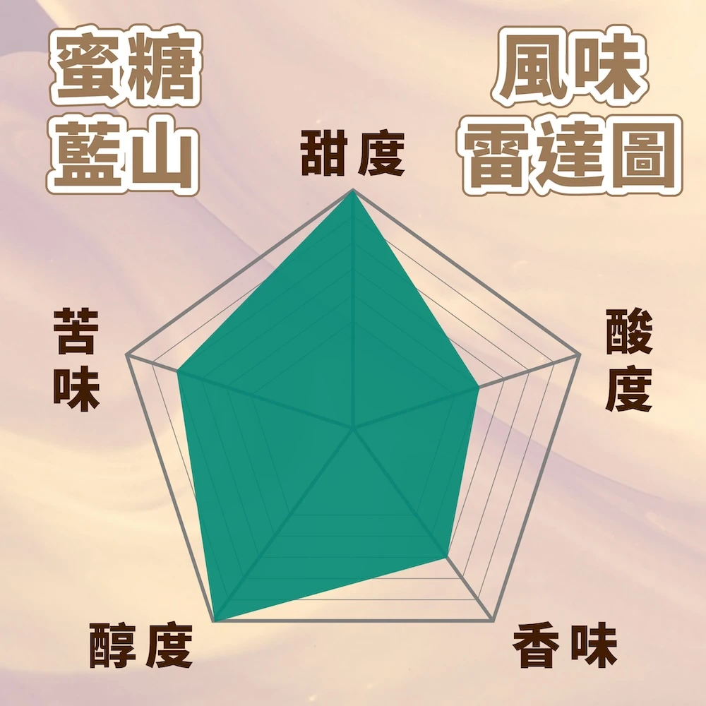 蜜糖藍山 浸泡式咖啡禮盒組 10包入