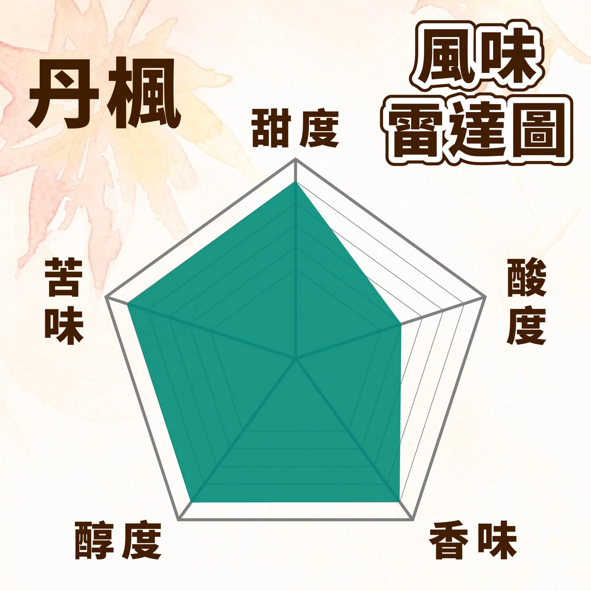 【義式豆/綜合豆】 獨家配方 一磅 450g 義式咖啡機/手沖 中深焙 精品豆 義式咖啡豆 丹楓