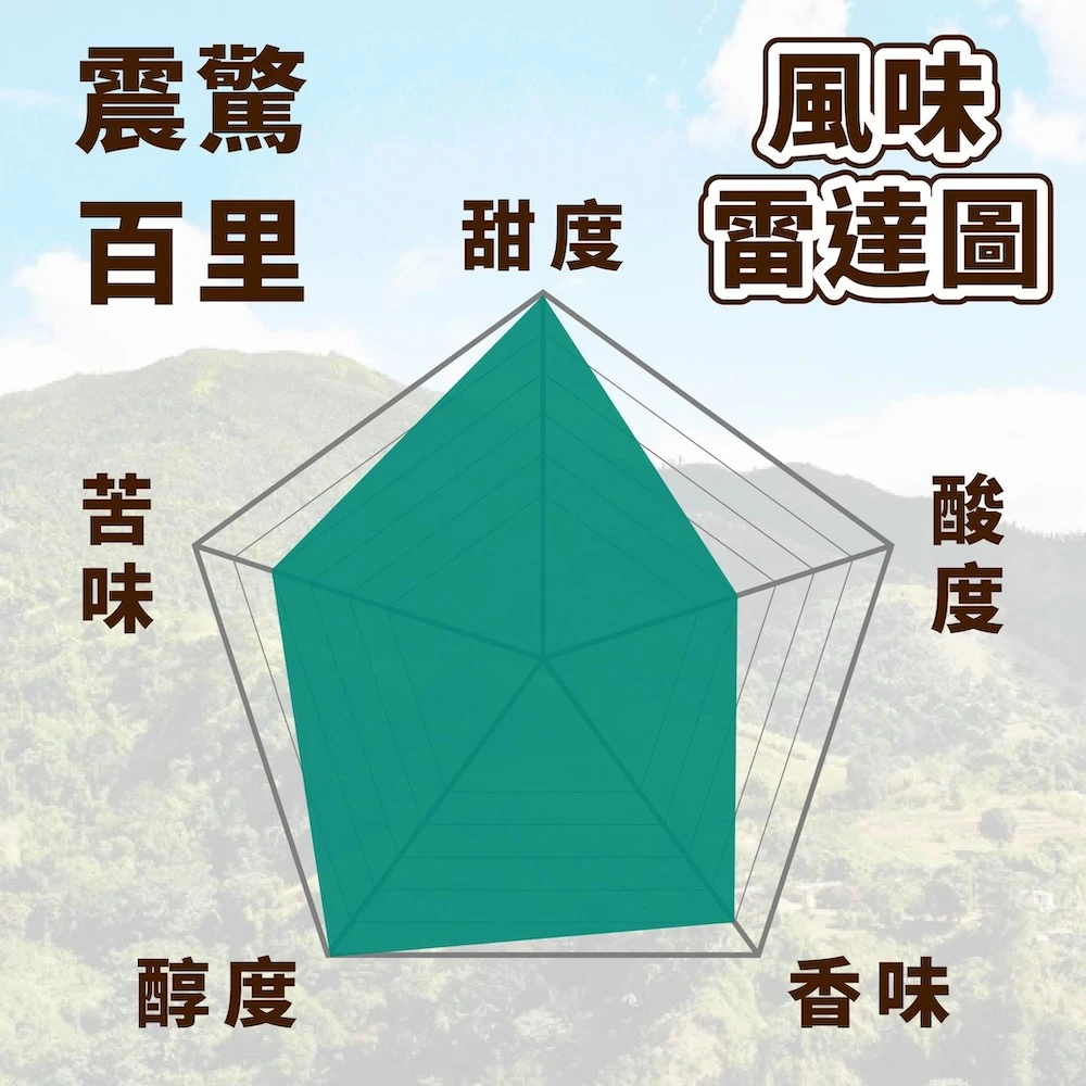 <牙買加 藍山No.1> 咖啡豆 精品豆 熟豆 Wallenford 瓦倫福特莊園 最知名藍山頂級莊園