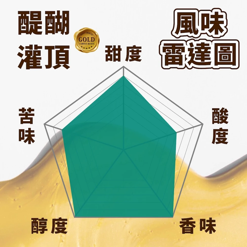 印尼-精品曼特寧 G1 精品咖啡豆 三次手挑 中深焙 半磅 225g 醍醐灌頂