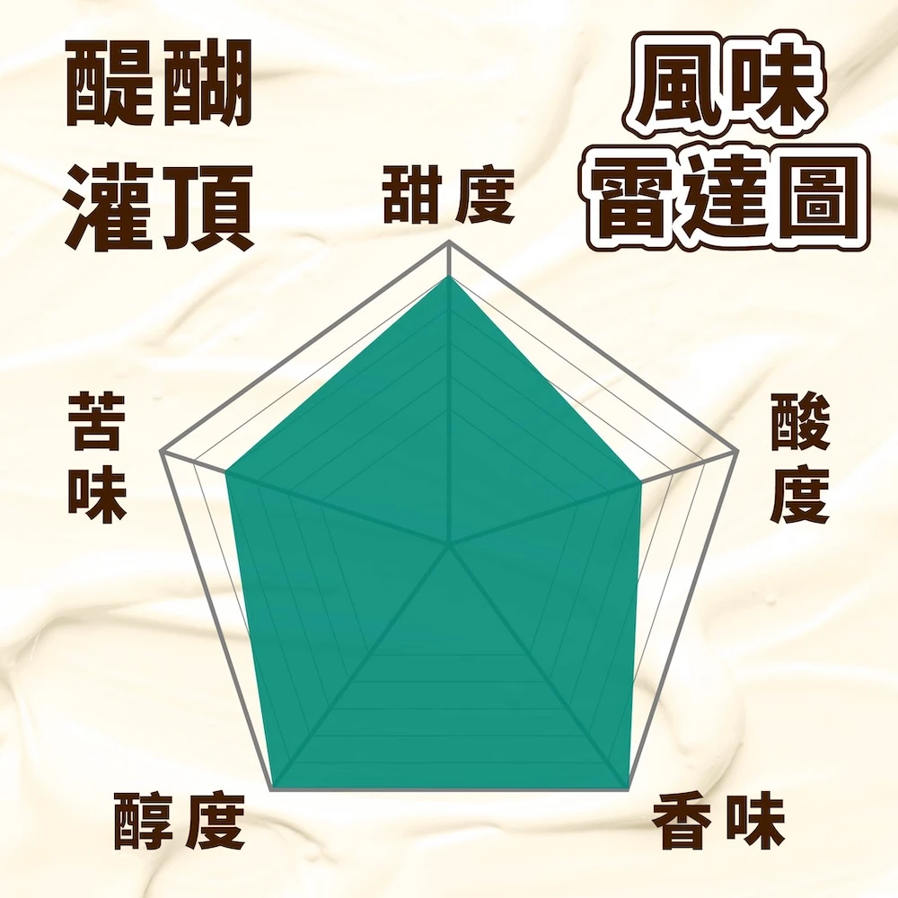印尼-精品曼特寧 G1 精品咖啡豆 三次手挑 中深焙 一磅 450g 醍醐灌頂