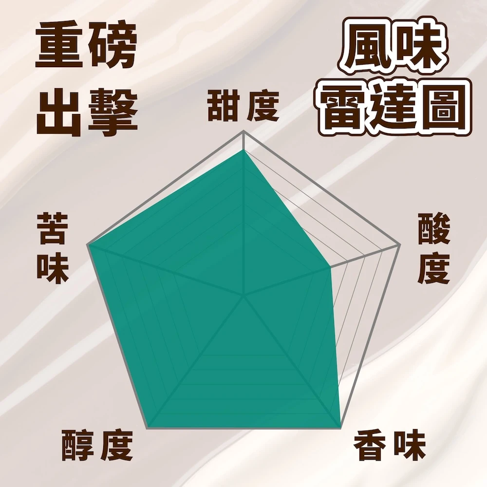印尼 黃金曼特寧 咖啡豆 半磅裝 中深焙 Gold 重磅出擊
