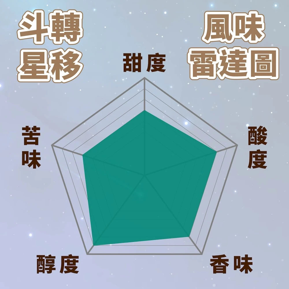 【哥倫比亞-薇拉】精品咖啡豆 中淺焙 半磅裝 哥倫比亞 薇拉產區 Huila 單品 皆適用 225g