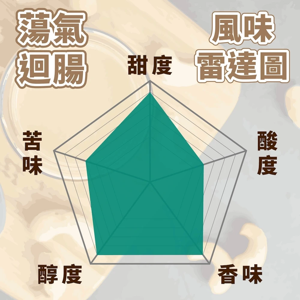 【巴西-喜拉朵Top】精品咖啡豆 一磅裝 中淺焙 450g 蕩氣迴腸