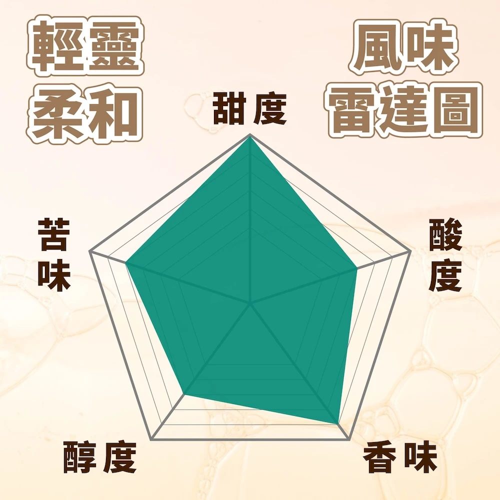 【巴西-黃波旁】精品咖啡豆 品赫皇冠莊園(COE冠軍)日曬 100% 黃波旁 精品咖啡豆 輕靈柔和