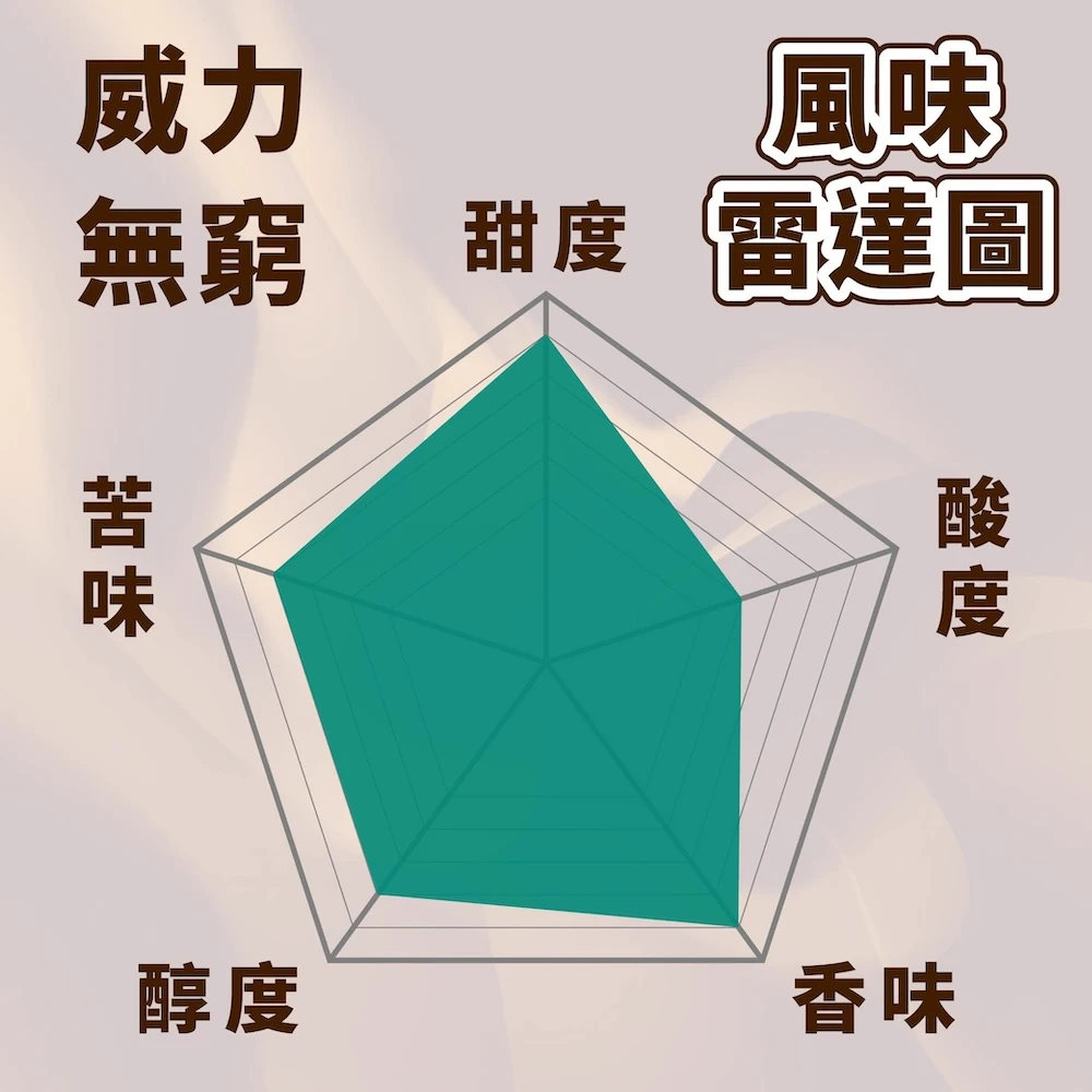 哥倫比亞 薇拉 精品咖啡豆 G1 一磅裝 450g Huila <威力無窮>