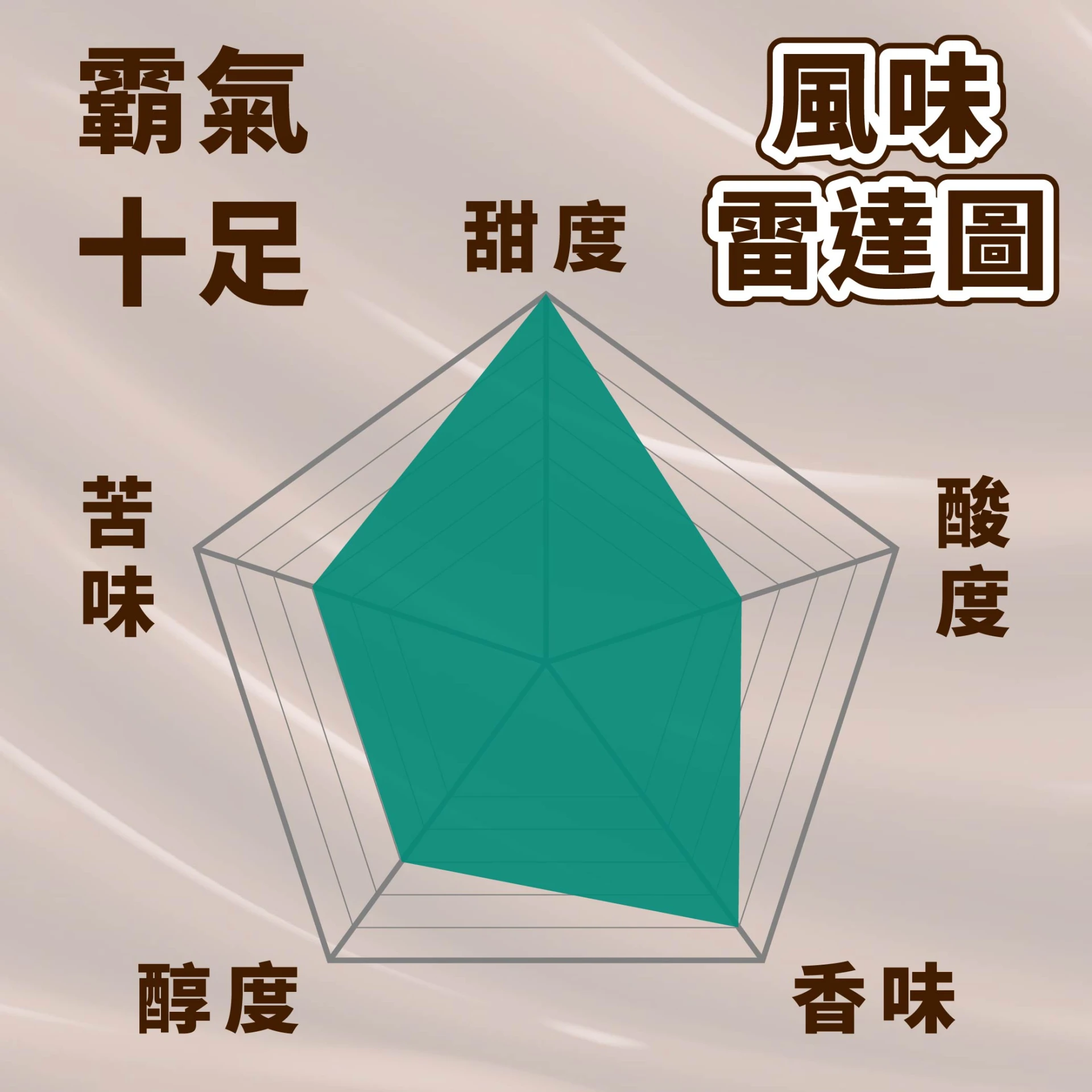 低因咖啡  德國EA水處理法 精品咖啡豆 咖啡豆 哥倫比亞 中焙 半磅 225g
