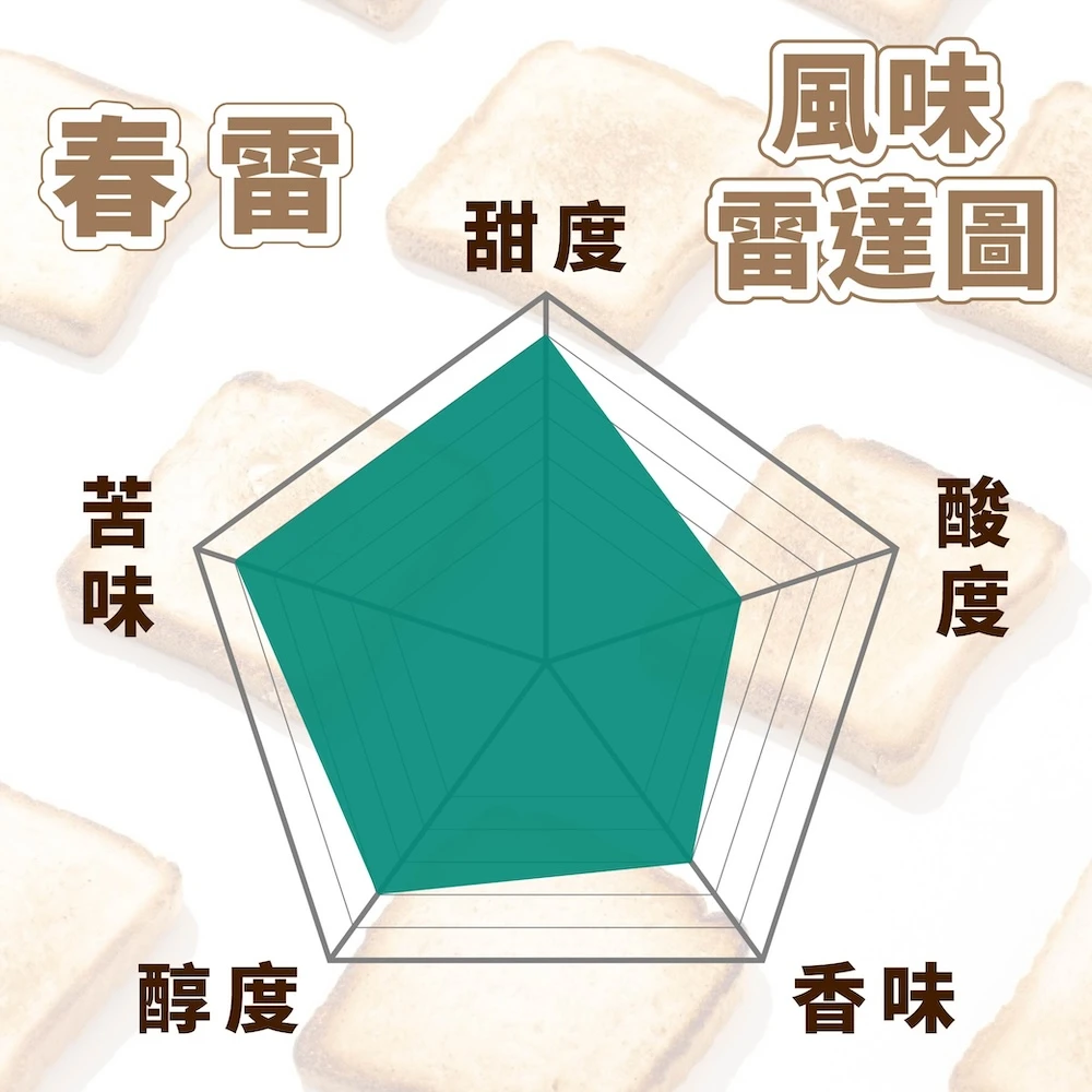 【義式豆/綜合豆】中焙 精品咖啡豆 咖啡機專用 半磅 225g 咖啡豆