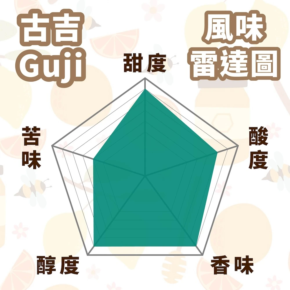 【衣索比亞-古吉Guji】古吉 Guji / 淺焙 精品咖啡豆 半磅(225±5g)/袋 微型產區 咖啡豆 耶加雪菲