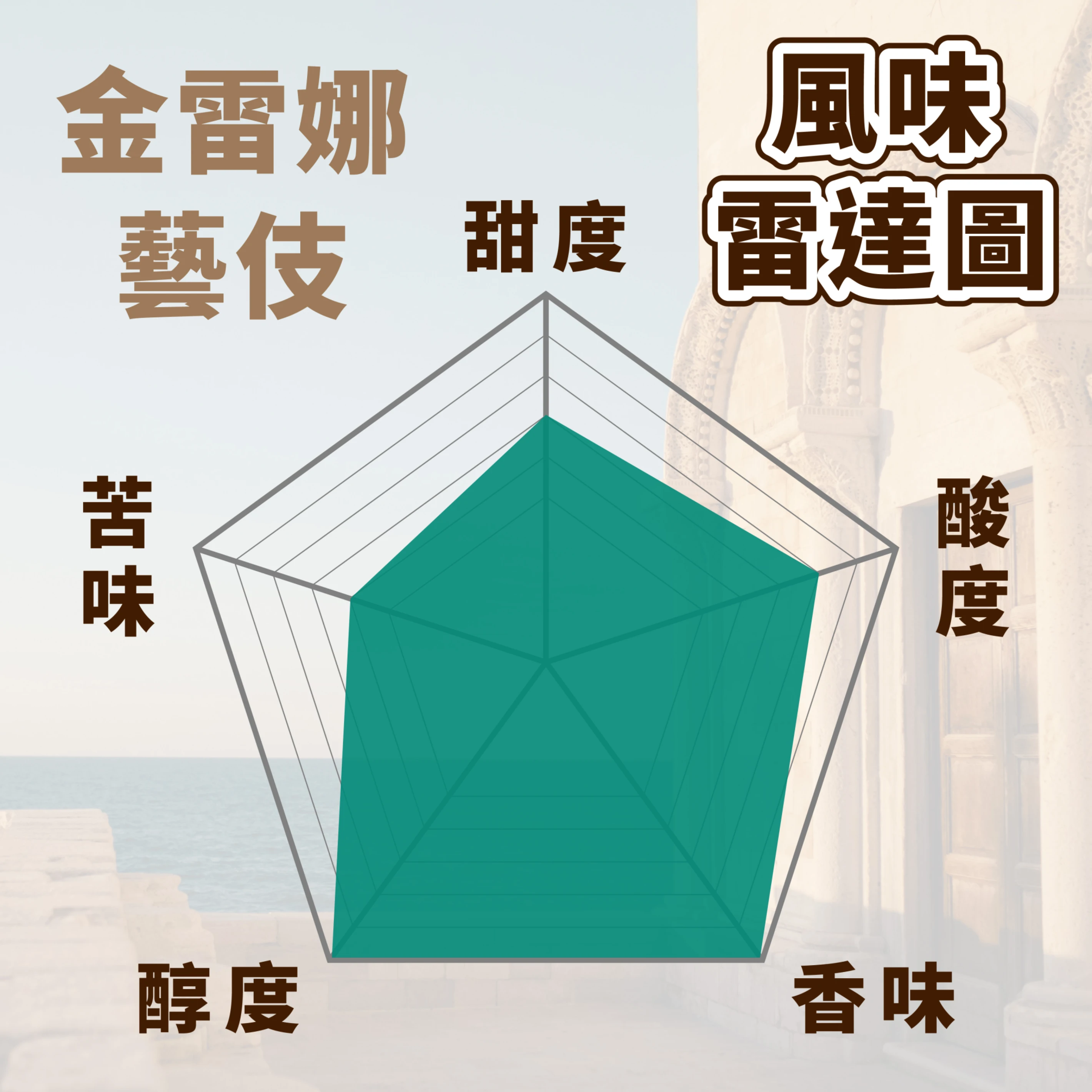 精品咖啡豆 金雷娜藝伎 Premium｜中淺焙 一磅 450g