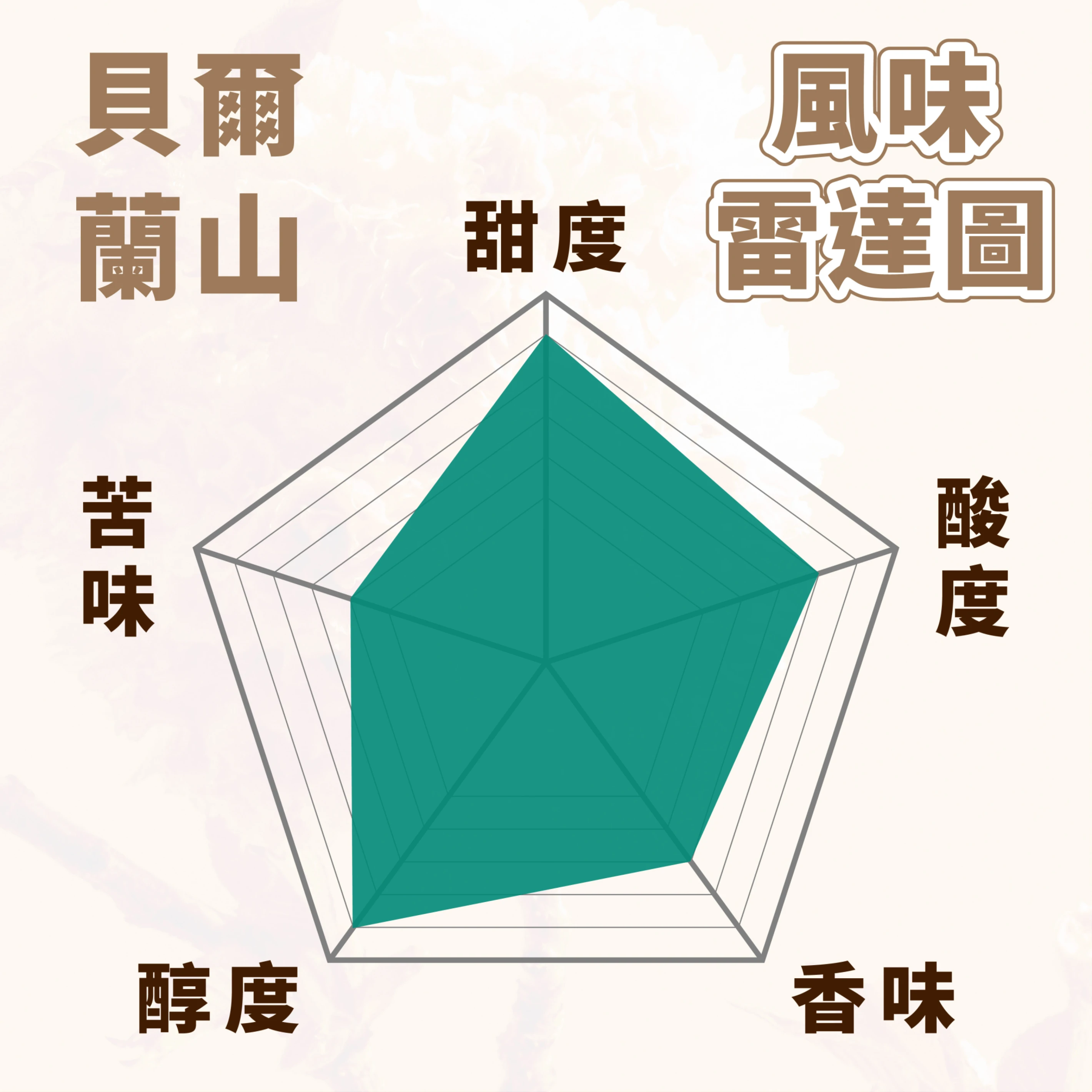 精品咖啡豆 貝爾蘭山 G1｜中淺焙 半磅 225g