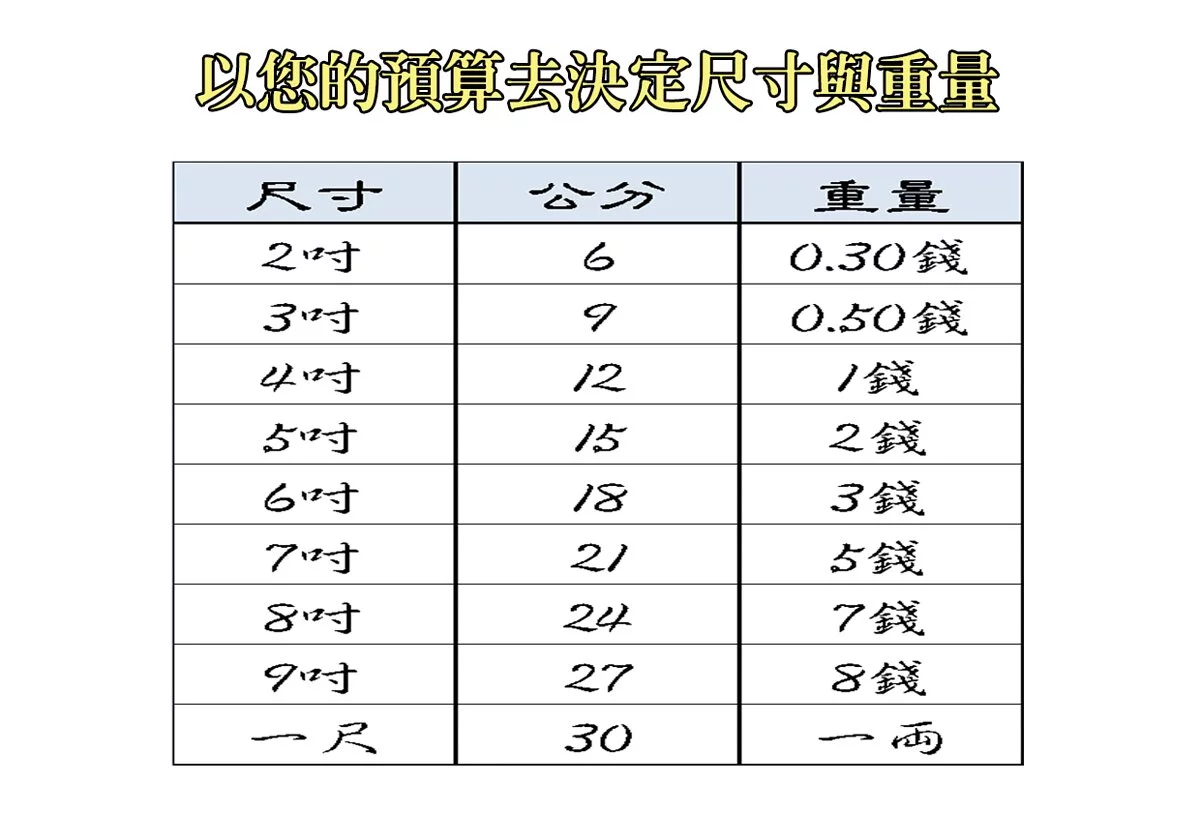 用您的預算決定金牌尺寸和重量｜酬謝神明金牌訂製｜台南客製化神明金牌｜金滿億台南銀樓