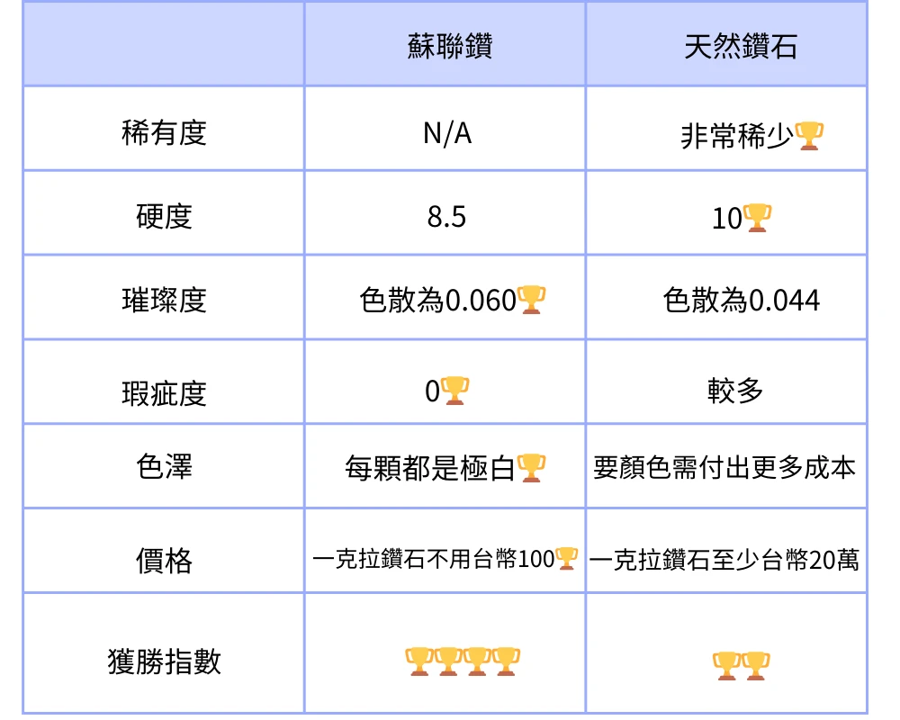 蘇聯鑽黃金項鍊優缺點比較