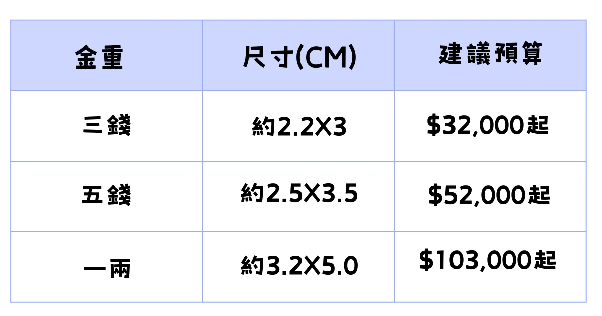 硬金空心與鏤空黃金神明墜子