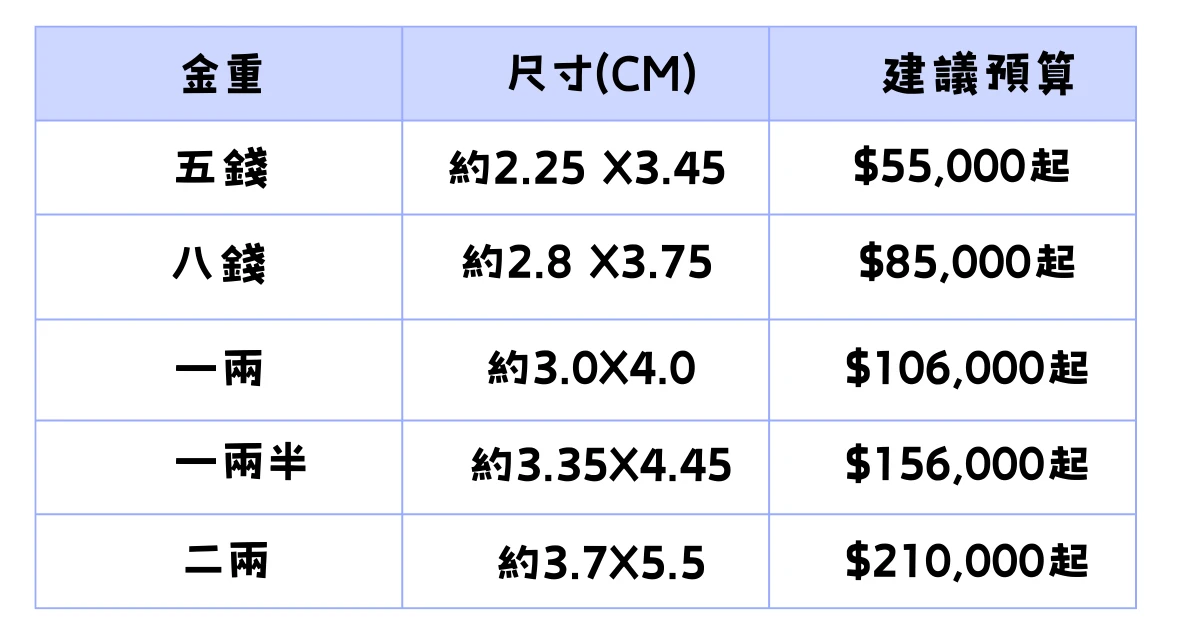 金滿億-訂製黃金神明墜子