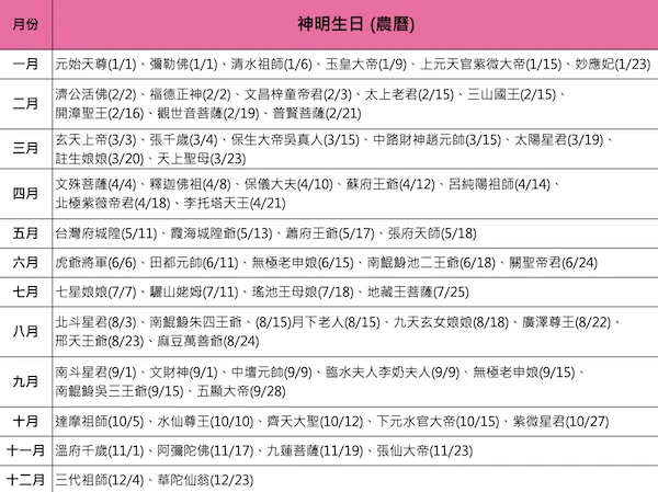 打造神明金牌的最佳時機－台灣神明生日（誕辰）是哪天?