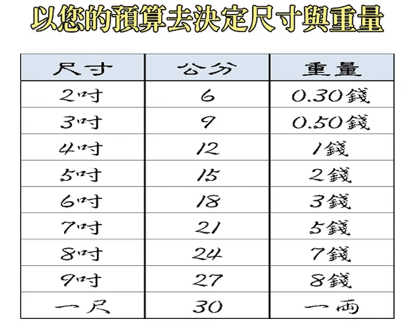 神明金牌樣式尺寸有哪些？價錢怎麼算？｜金滿億台南銀樓