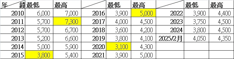 白金價格|2024年買白金項鍊划算嗎? 2024年買白金項鍊划算嗎?