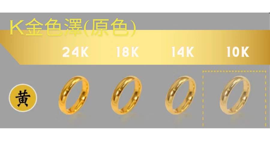 24K金就是純金9999的意思,稱為黃金,不屬於K金。而「18K金」 「14K金」 「10K金」主要是以K金成品裡面的黃金含金量去區分的。金滿億銀樓 24K金就是純金9999的意思,稱為黃金,不屬於K金。而「18K金」 「14K金」 「10K金」主要是以K金成品裡面的黃金含金量去區分的。金滿億銀樓