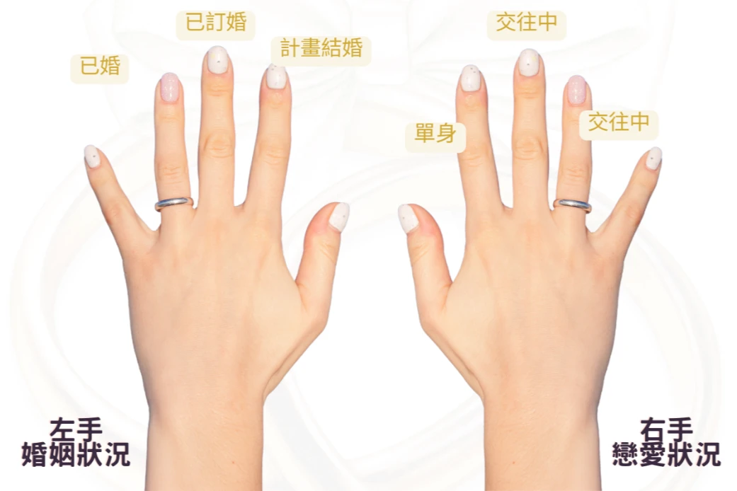 3千元情人節禮物送男女友飾品推薦-情侶對戒戴法圖示
