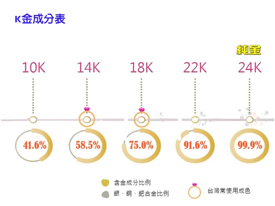 金飾怎麼挑?一篇文搞懂黃金、白金、K金 金飾怎麼挑?一篇文搞懂黃金、白金、K金