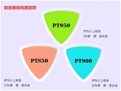 金飾怎麼挑?一篇文搞懂黃金、白金、K金 金飾怎麼挑?一篇文搞懂黃金、白金、K金