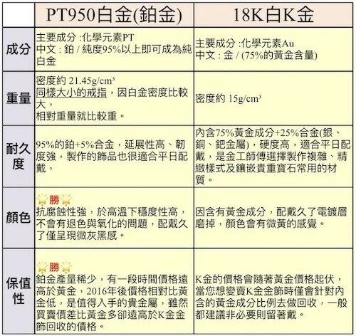 金飾怎麼挑?一篇文搞懂黃金、白金、K金 金飾怎麼挑?一篇文搞懂黃金、白金、K金
