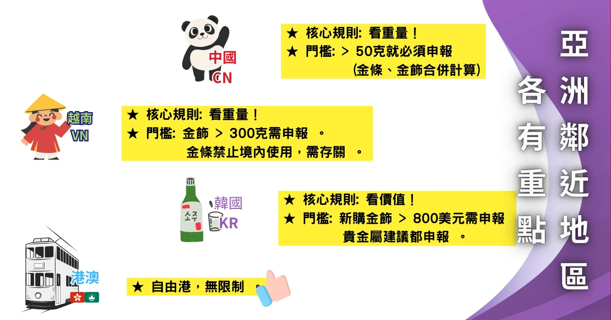 亞洲鄰近區.png